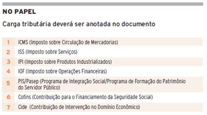CARGA