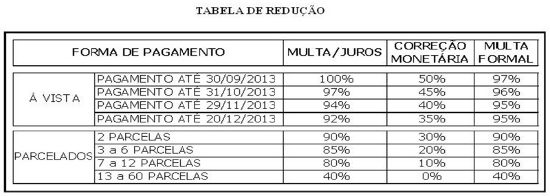 tabela