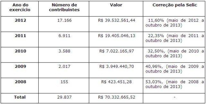 tabela rfb tabela rfb