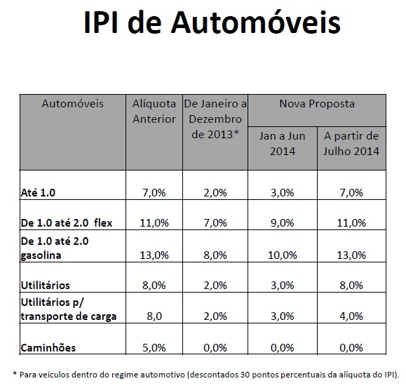 IPI IPI