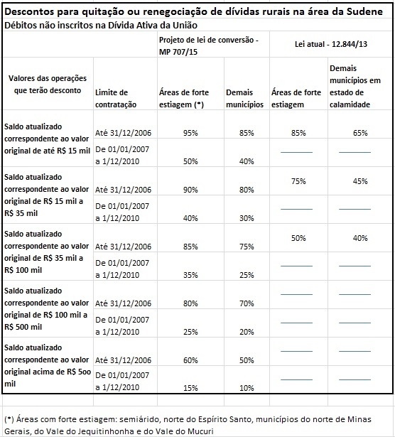 NOTICIA 05/05