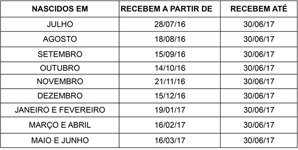PIS 1 PIS 1