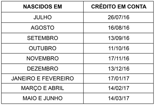 PIS 2 PIS 2
