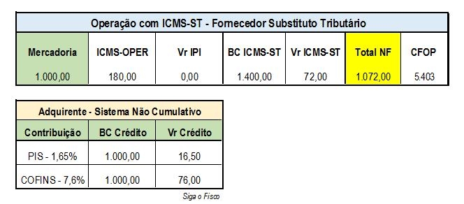imagem pis