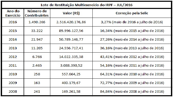 noticia 07/07 noticia 07/07