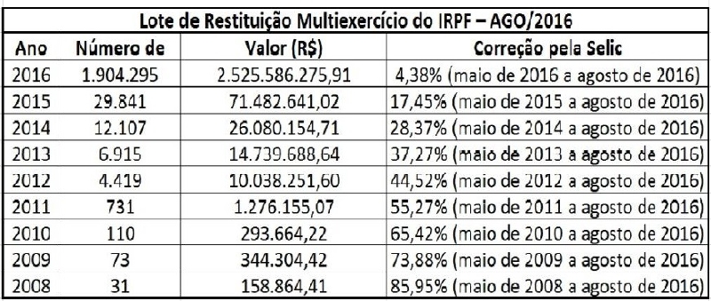 rfb rfb