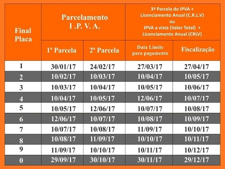 ipva ipva