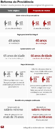 REFORMA REFORMA