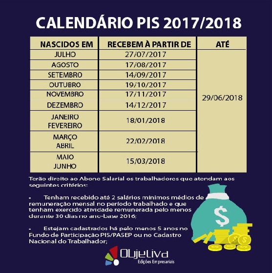 PIS/PASEP PIS/PASEP