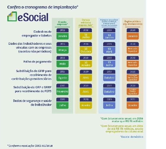 eSocial eSocial