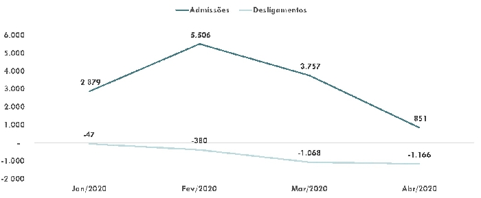 IMAGEM GRAFICO