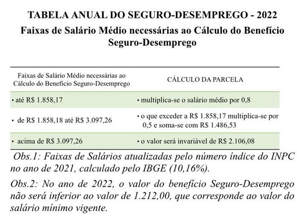tabela