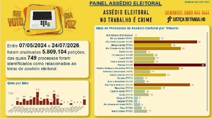 trabalhista not